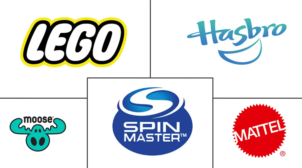 澳大利亚玩具和游戏市场规模及份额