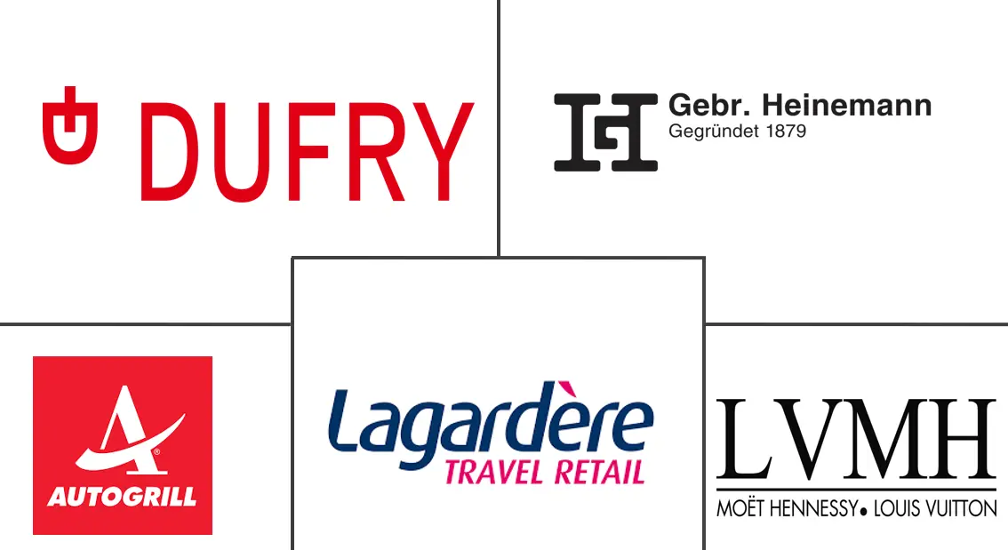 欧洲旅游零售市场规模和份额