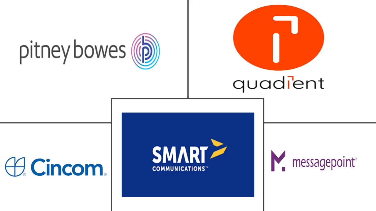 客户沟通管理 (CCM) 市场规模和份额