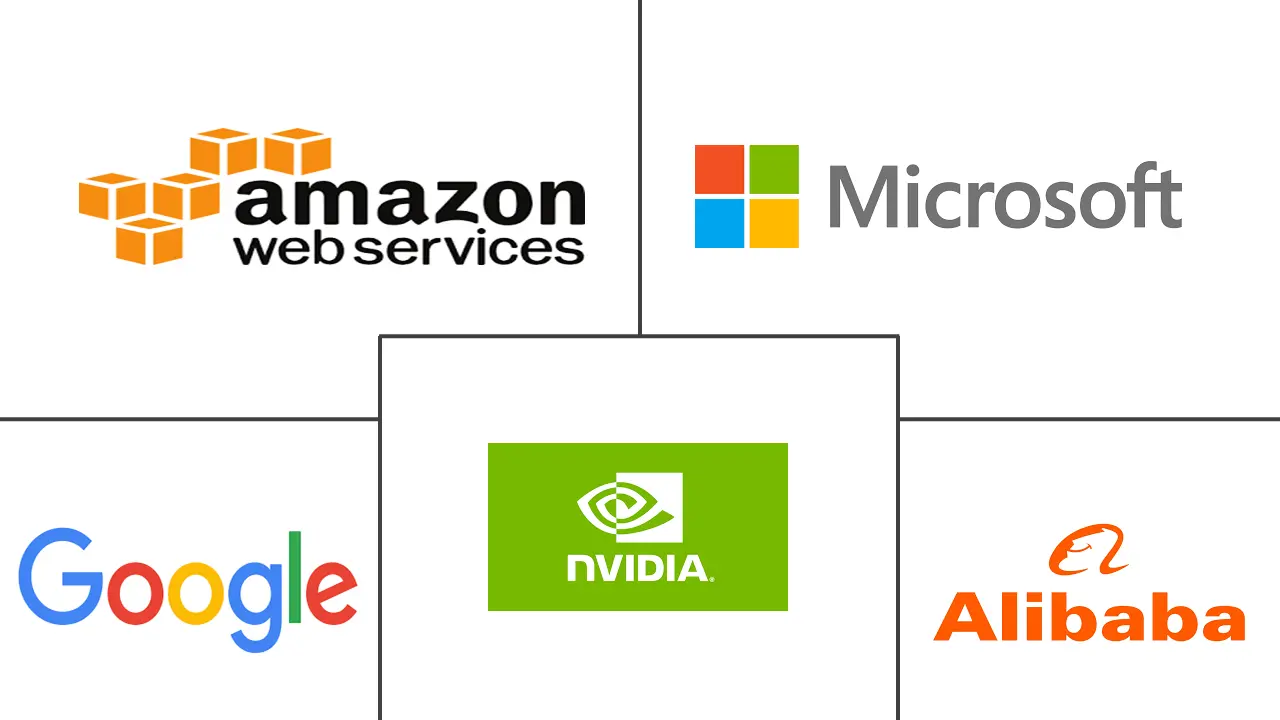 视觉云市场规模和份额