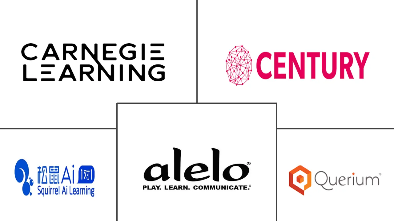 人工智能导师市场规模和份额