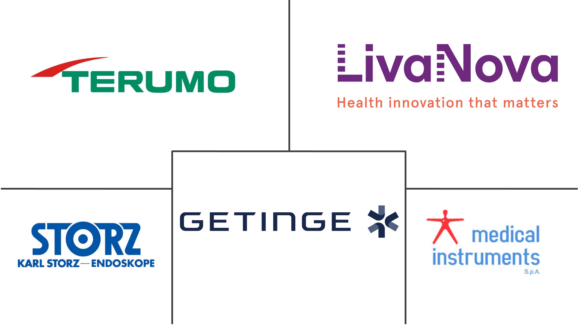 内窥镜血管采集市场规模和份额