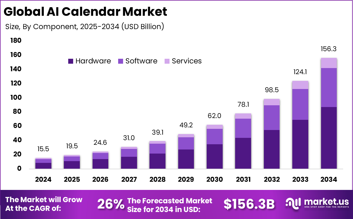 人工智能日历市场(2025-2034)