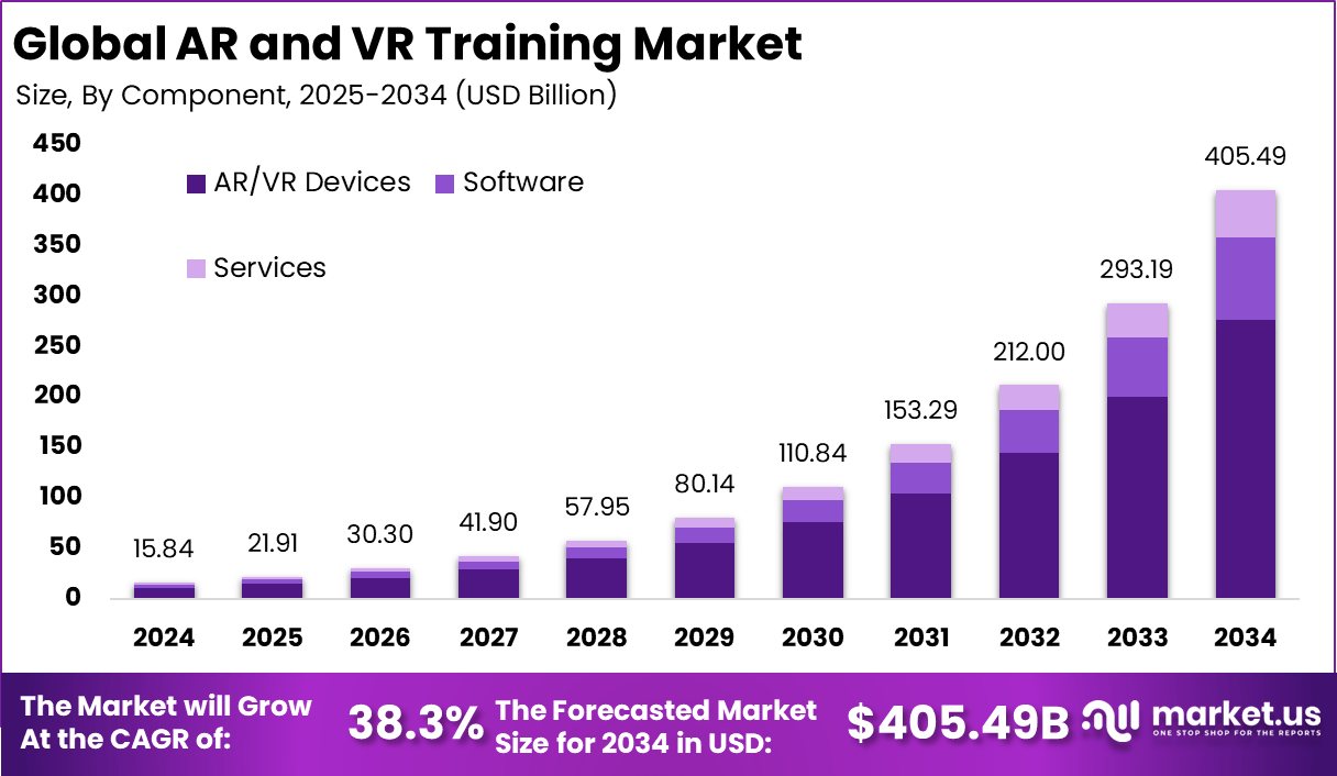 AR和VR培训市场(2025-2034)
