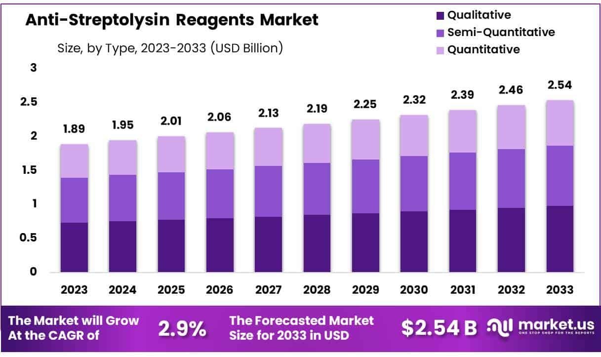 抗链球菌溶血素试剂市场(2024-2033)