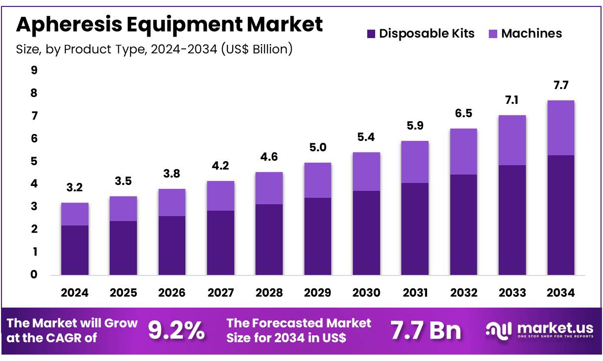 单采设备市场(2025-2034)