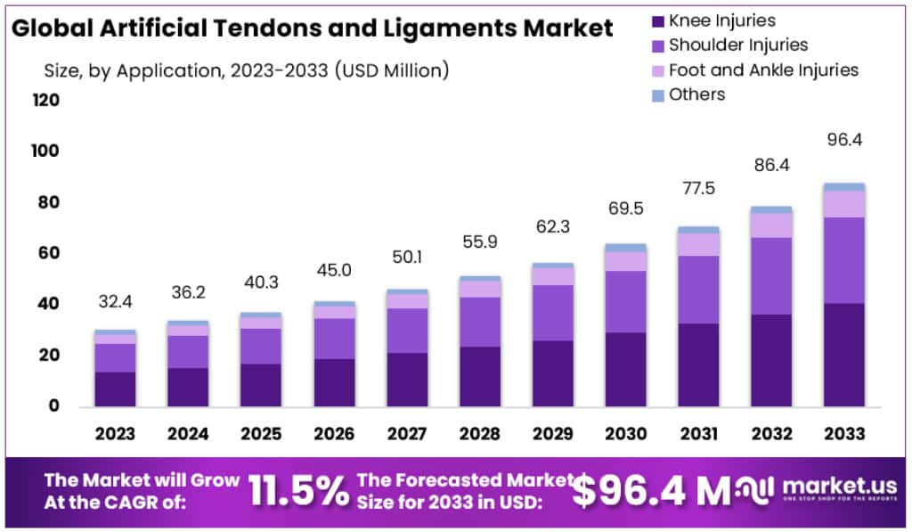 人工肌腱和韧带市场(2024-2033)