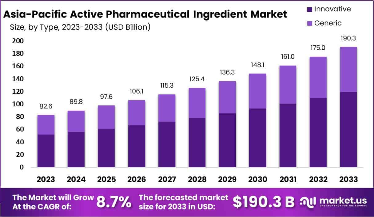 亚太原料药市场(2024-2033)