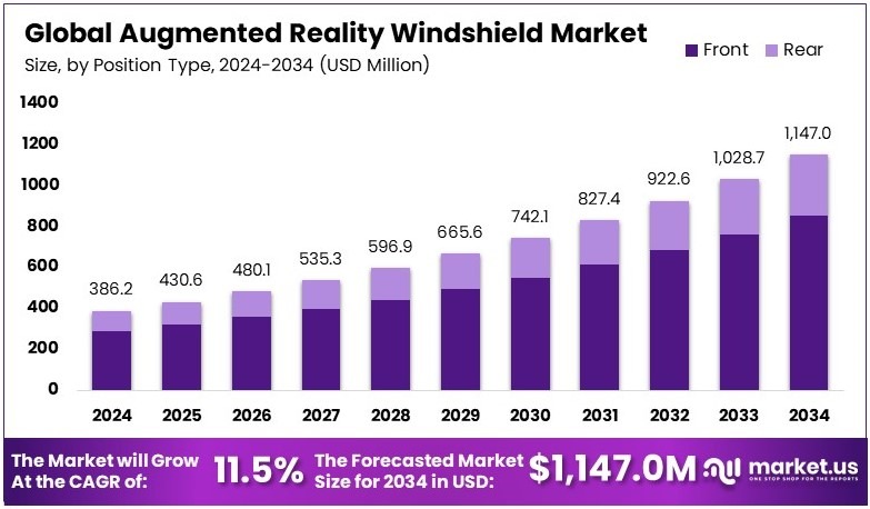 增强现实挡风玻璃市场(2025-2034)