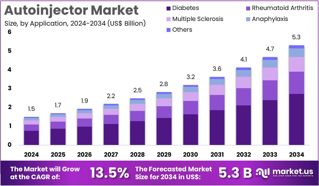 自动注射器市场(2025-2034)