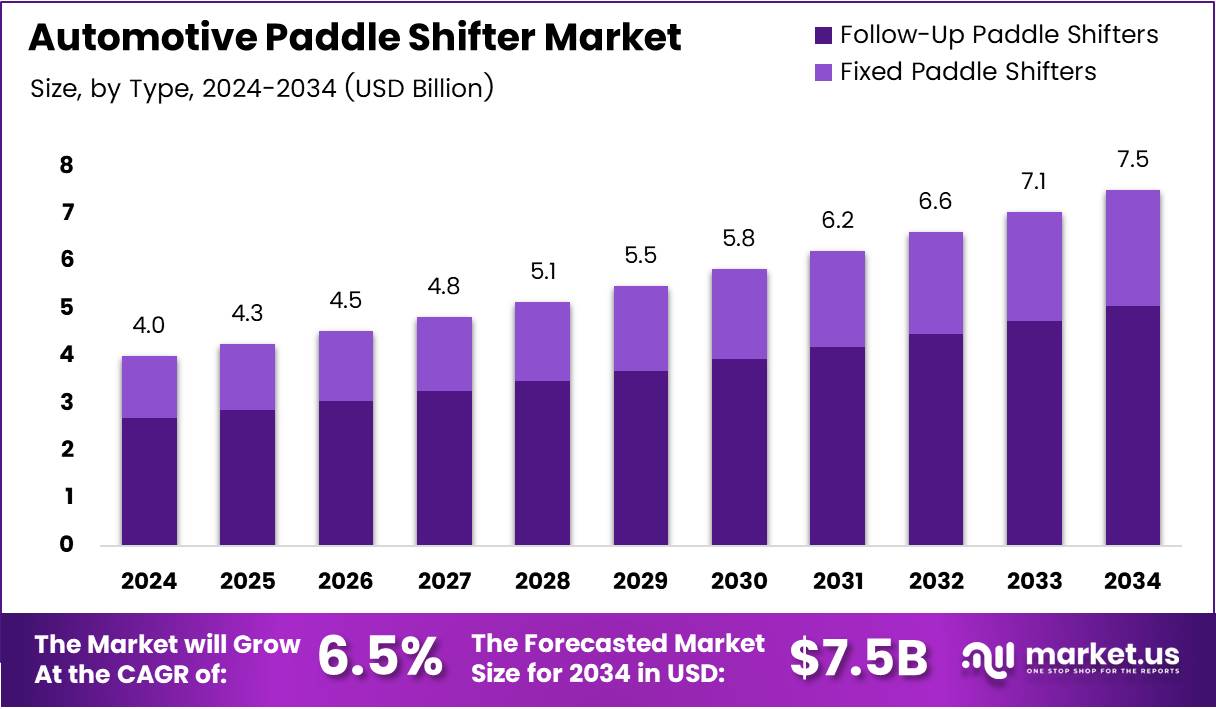 汽车换挡拨片市场(2025-2034)