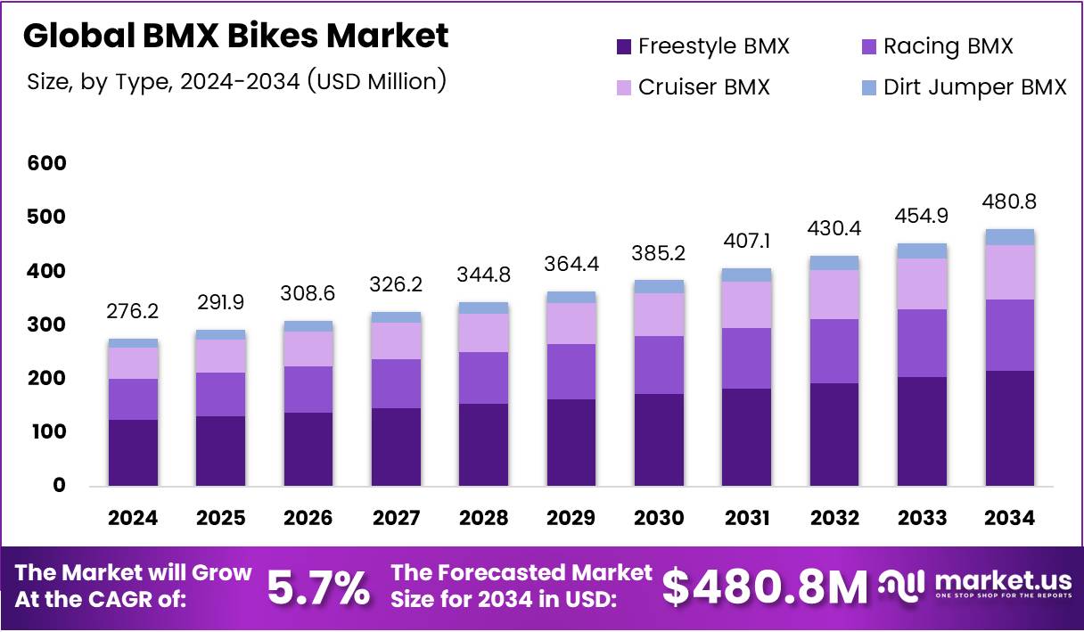 小轮车自行车市场(2025-2034)