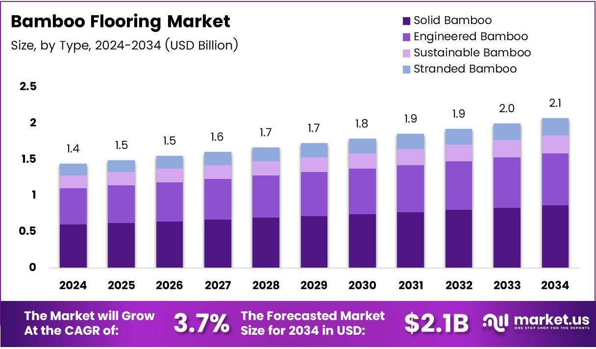 竹地板市场(2025-2034)