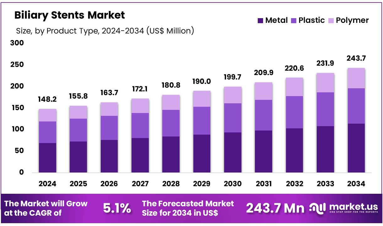 胆道支架市场(2025-2034)