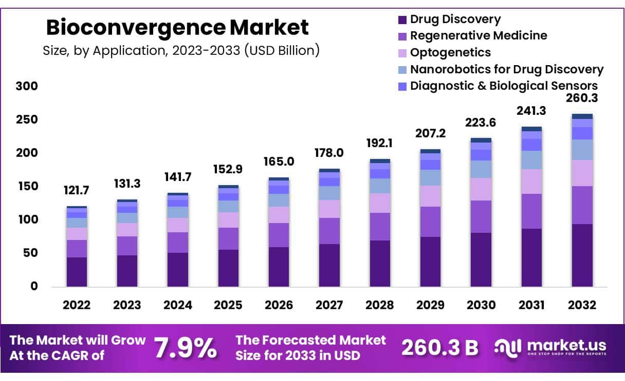 生物融合市场(2024-2033)