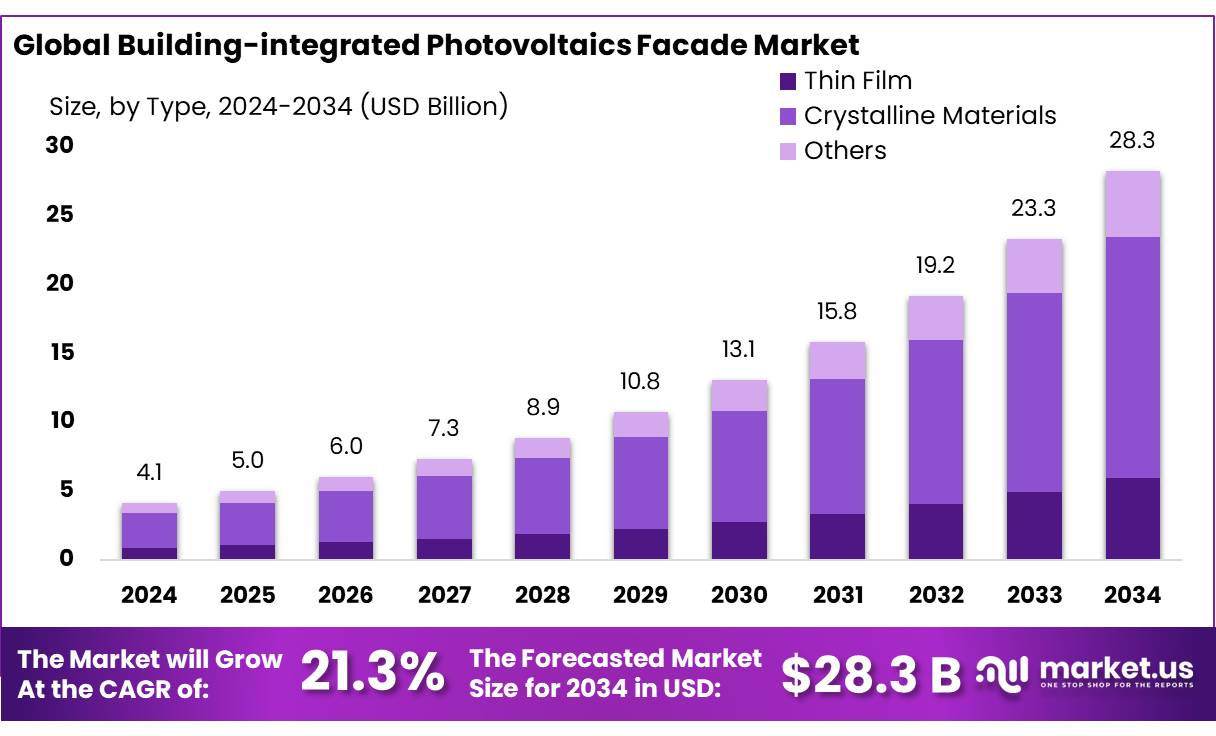 光伏建筑一体化幕墙市场(2025-2034)