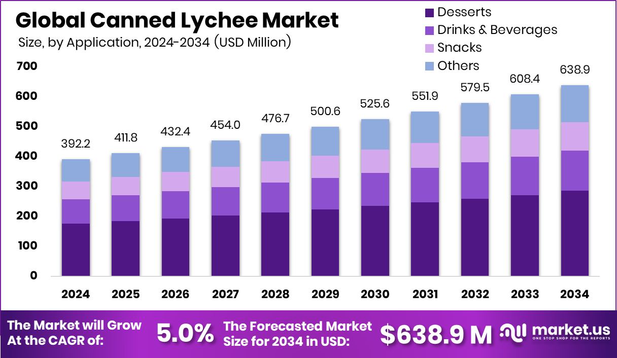 荔枝罐头市场(2025-2034)