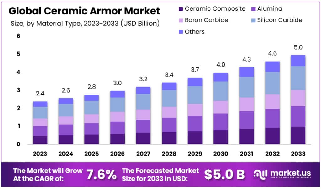 陶瓷铠甲市场(2024-2033)