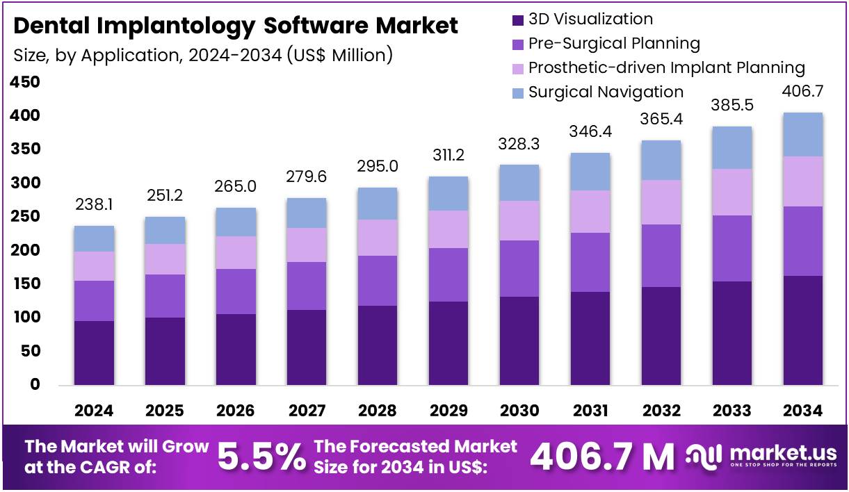 牙科种植软件市场(2025-2034)