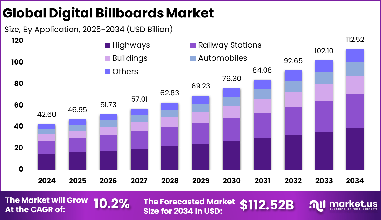 数字广告牌市场(2025-2034)