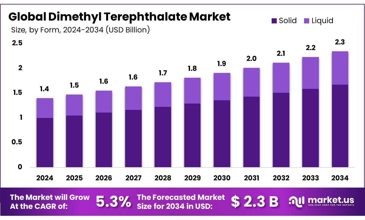 对苯二甲酸二甲酯市场(2025-2034)