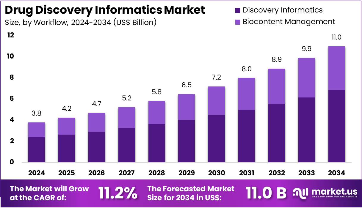 药物发现信息学市场(2025-2034)