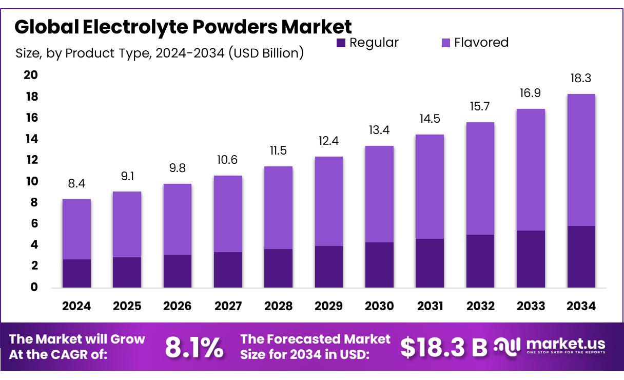 电解粉市场(2025-2034)