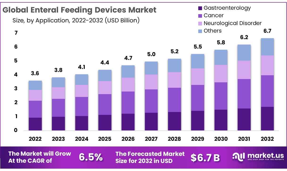 肠内喂养设备市场(2024-2033)