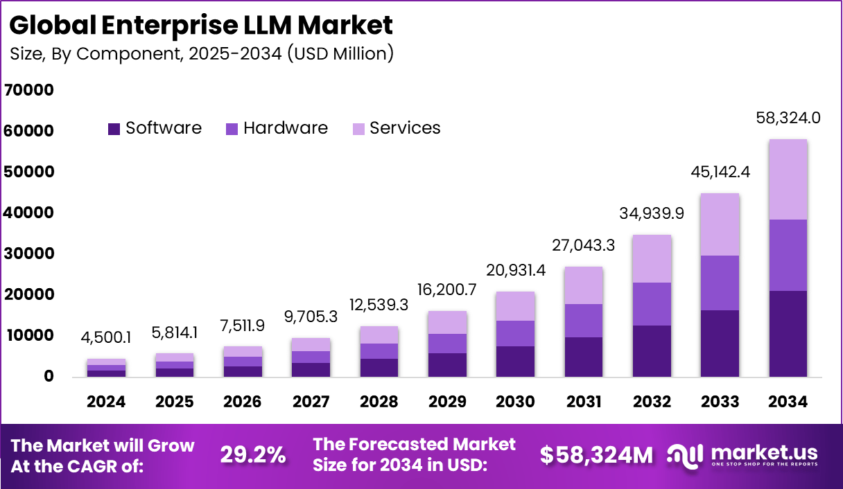企业法学硕士市场(2025-2034)