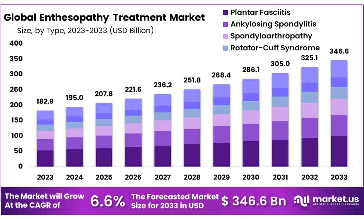 附着点治疗市场(2024-2033)