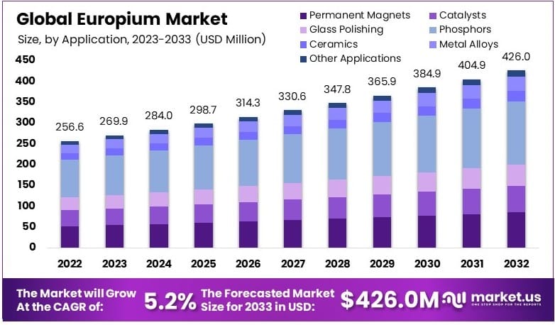 铕市场(2024-2033)
