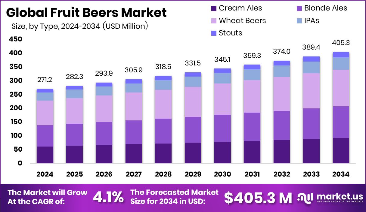 水果啤酒市场(2025-2034)