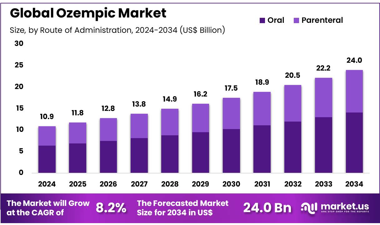 臭氧市场(2025-2034)