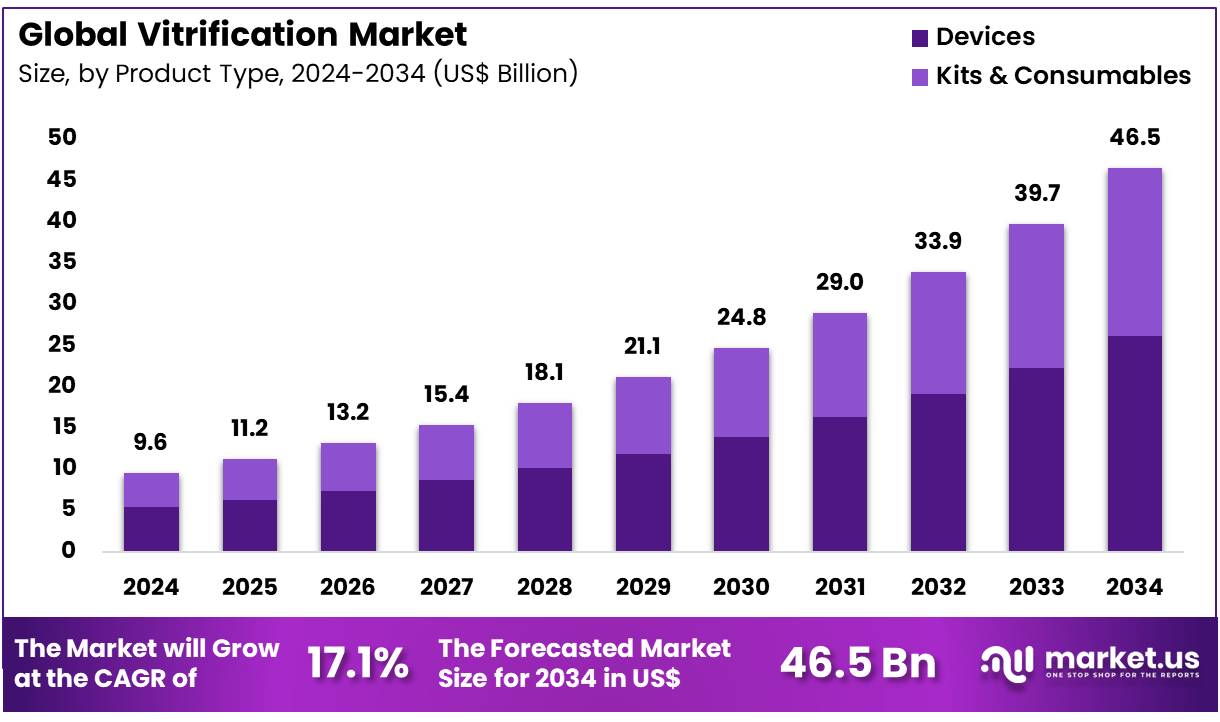玻璃化市场(2025-2034)