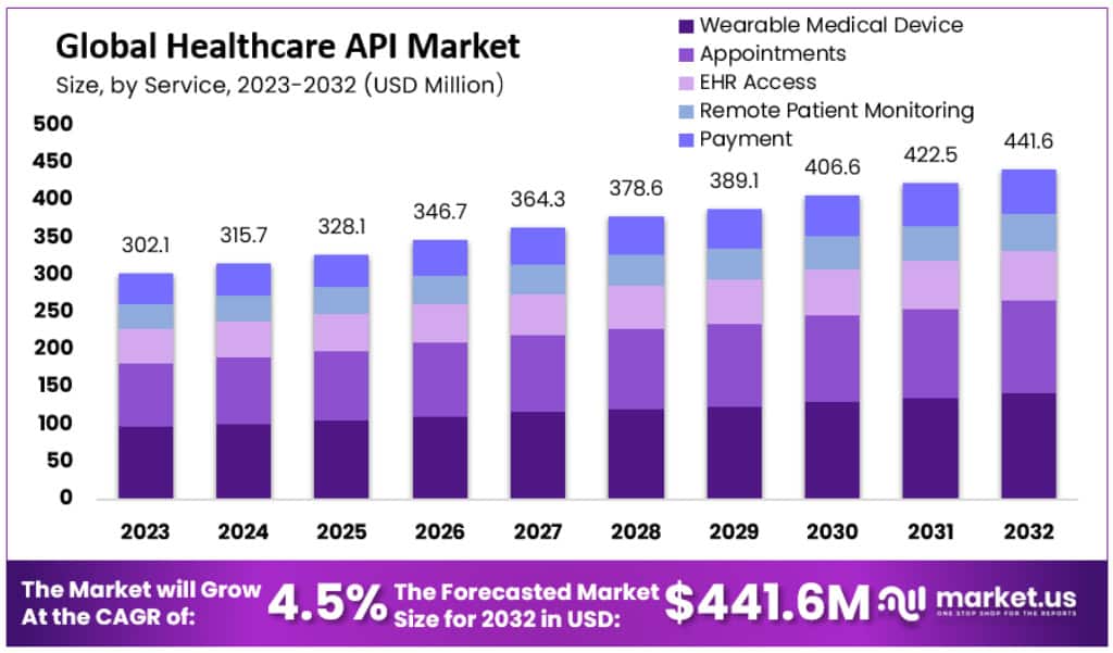 医疗保健原料药市场(2024-2033)