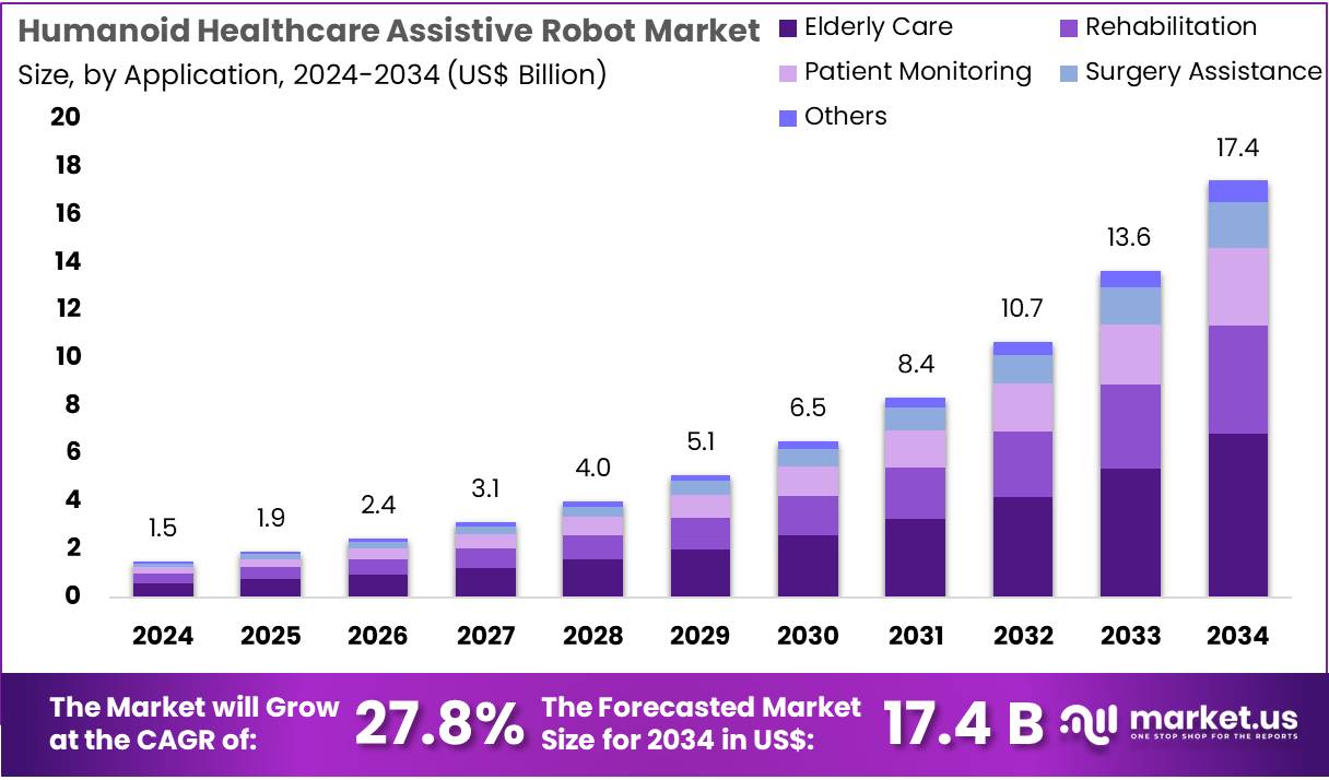 人形医疗辅助机器人市场(2025-2034)