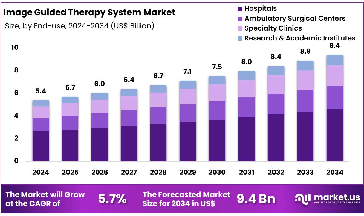 图像引导治疗系统市场(2025-2034)
