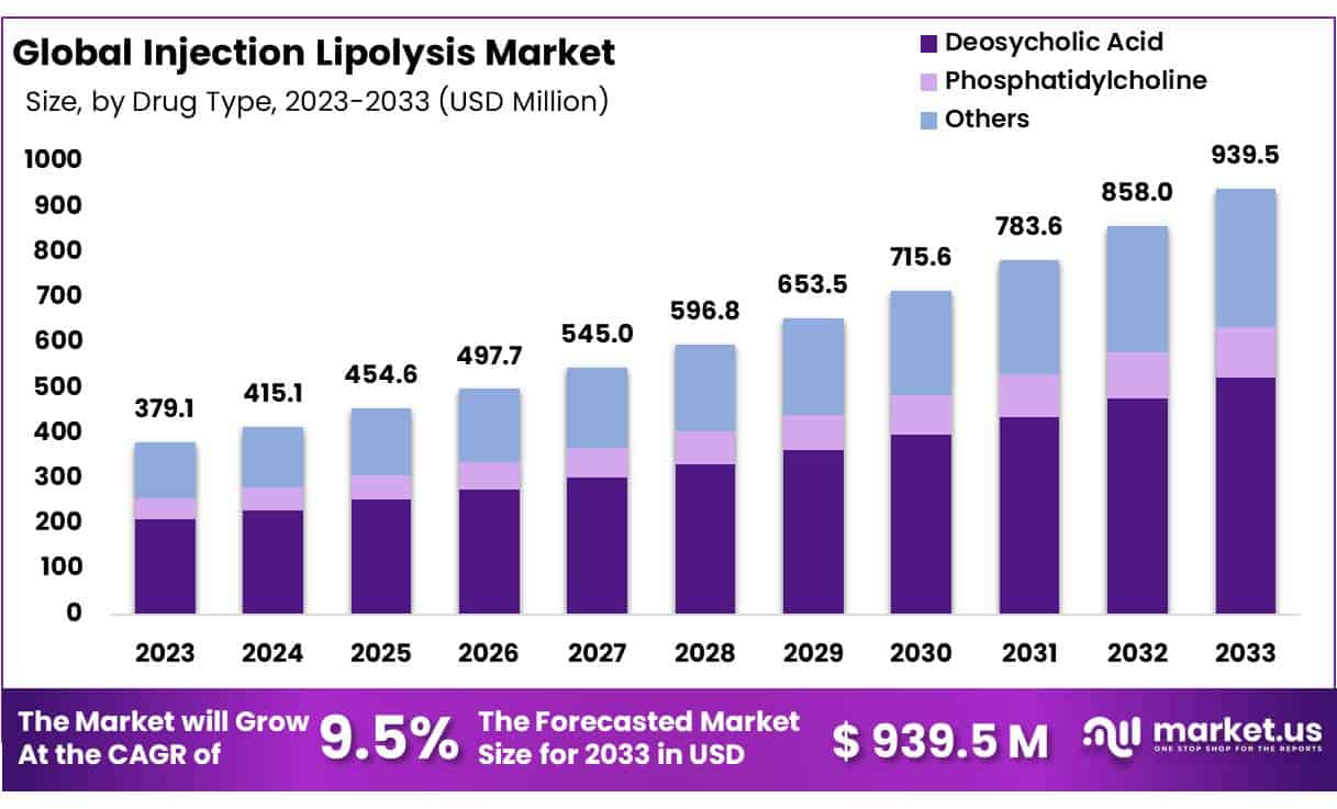 注射溶脂市场(2024-2033)
