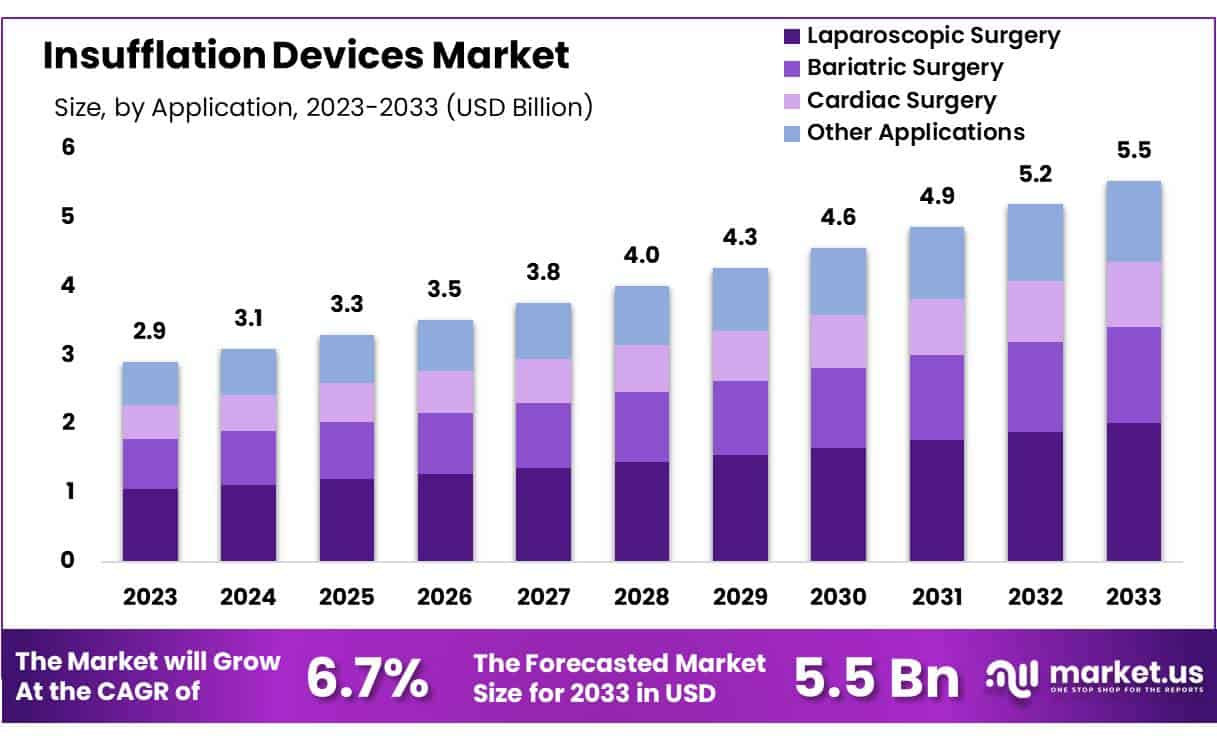 吹气装置市场(2024-2033)