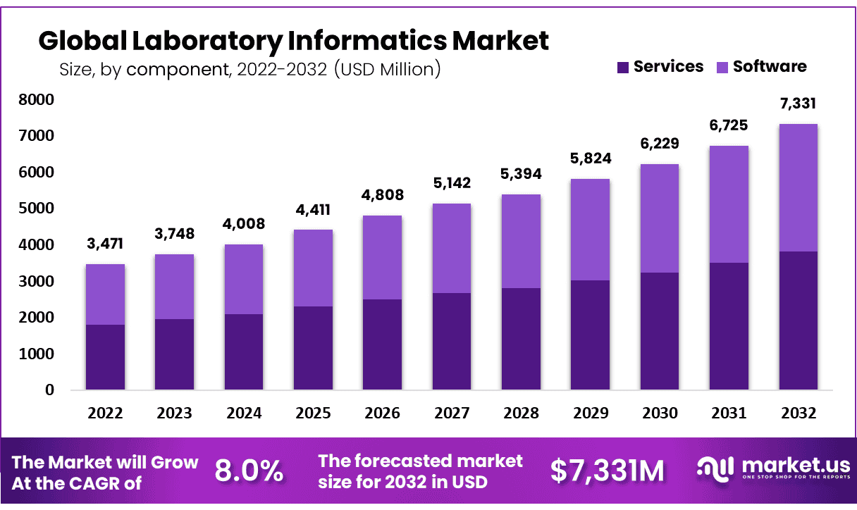 实验室信息学市场(2024-2033)