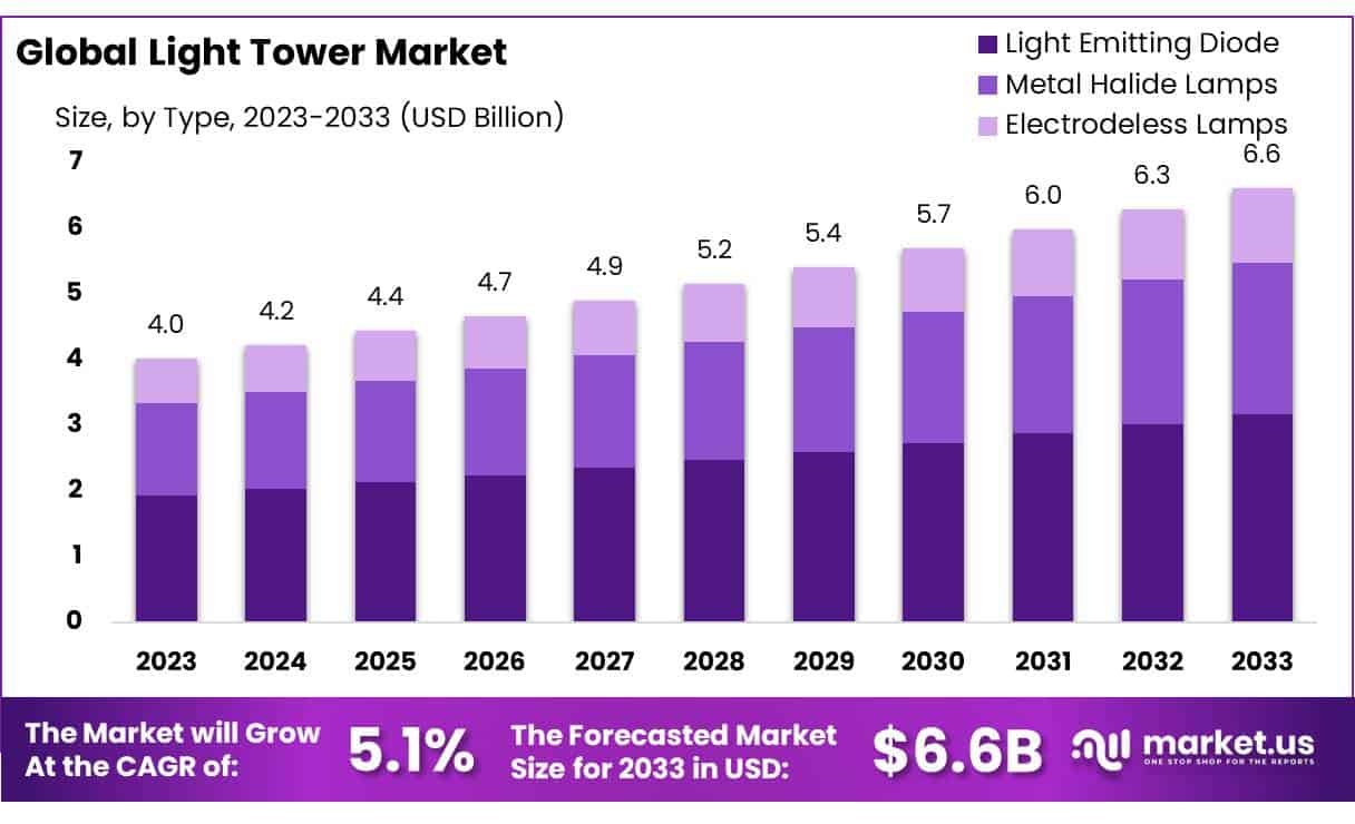 灯塔市场(2024-2033)