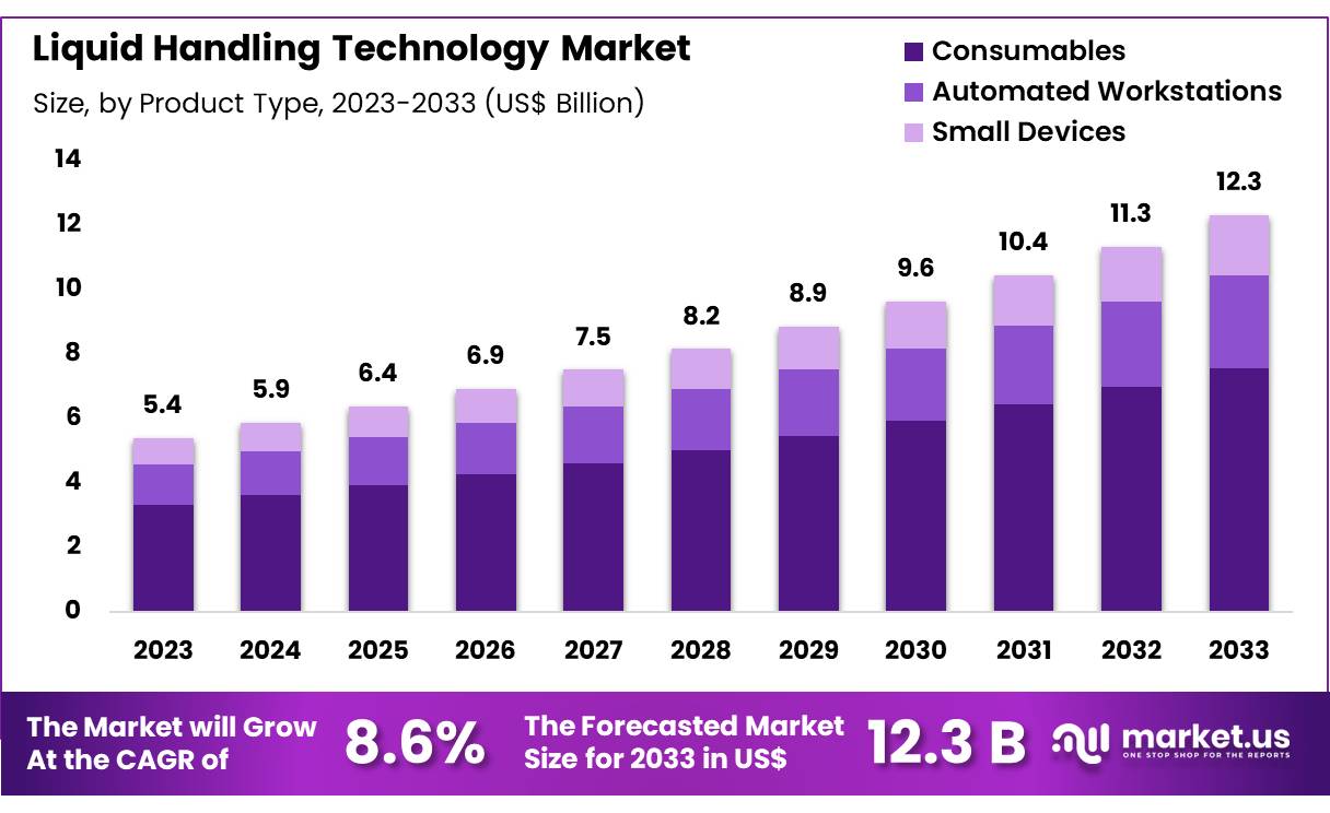 液体处理技术市场(2024-2033)