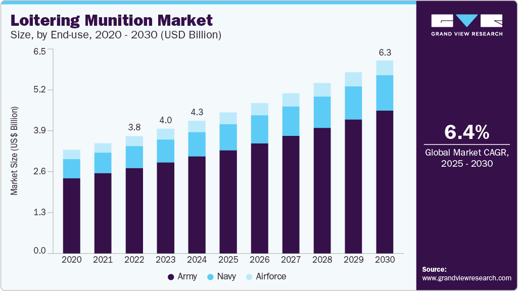 徘徊的军火市场(2025-2034)
