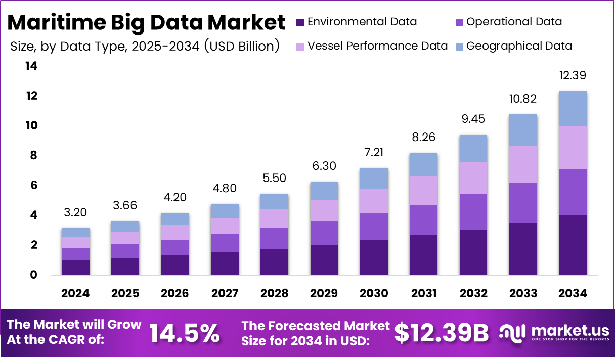 海事大数据市场(2025-2034)