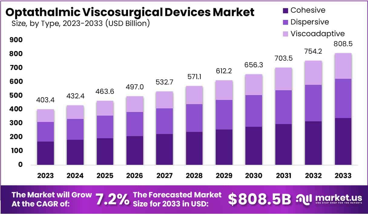 眼科粘稠手术设备市场(2024-2033)