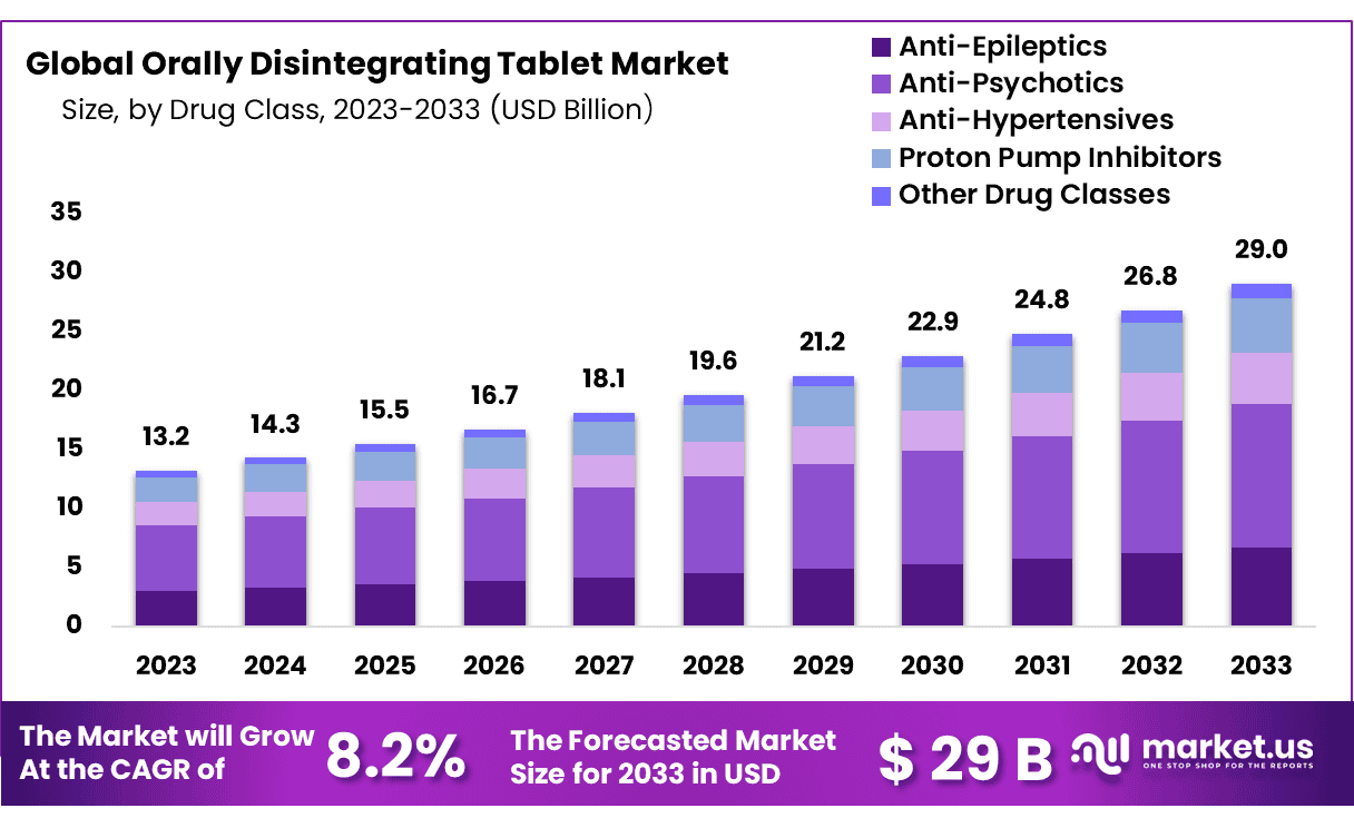 口腔崩解片市场(2024-2033)