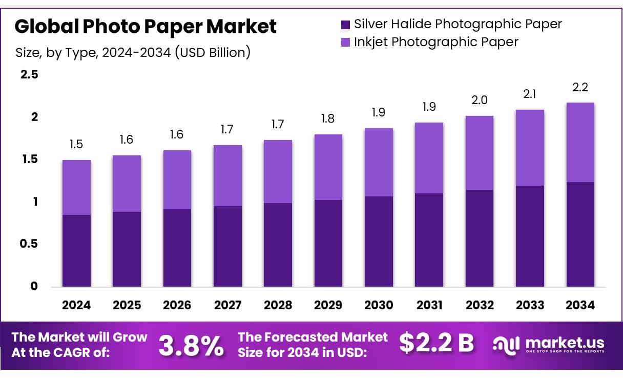 相纸市场(2025-2034)