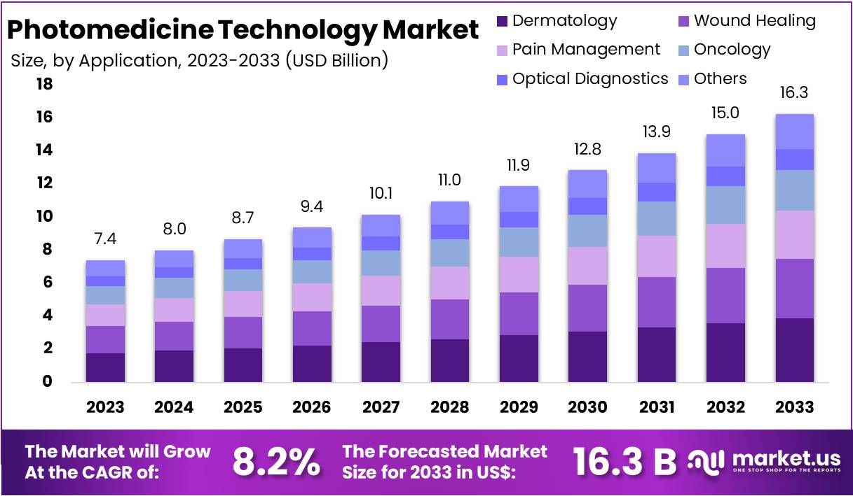 光医学技术市场(2024-2033)