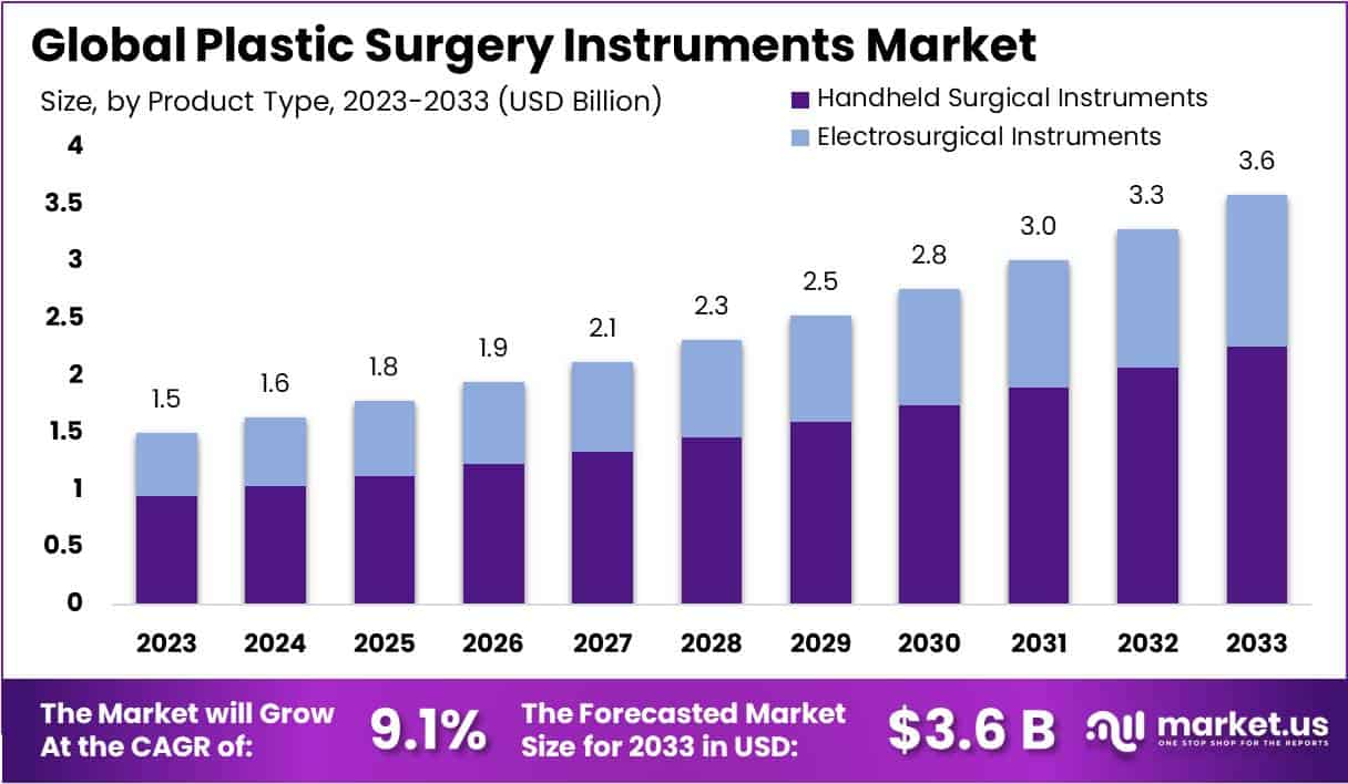 整形外科器械市场(2024-2033)