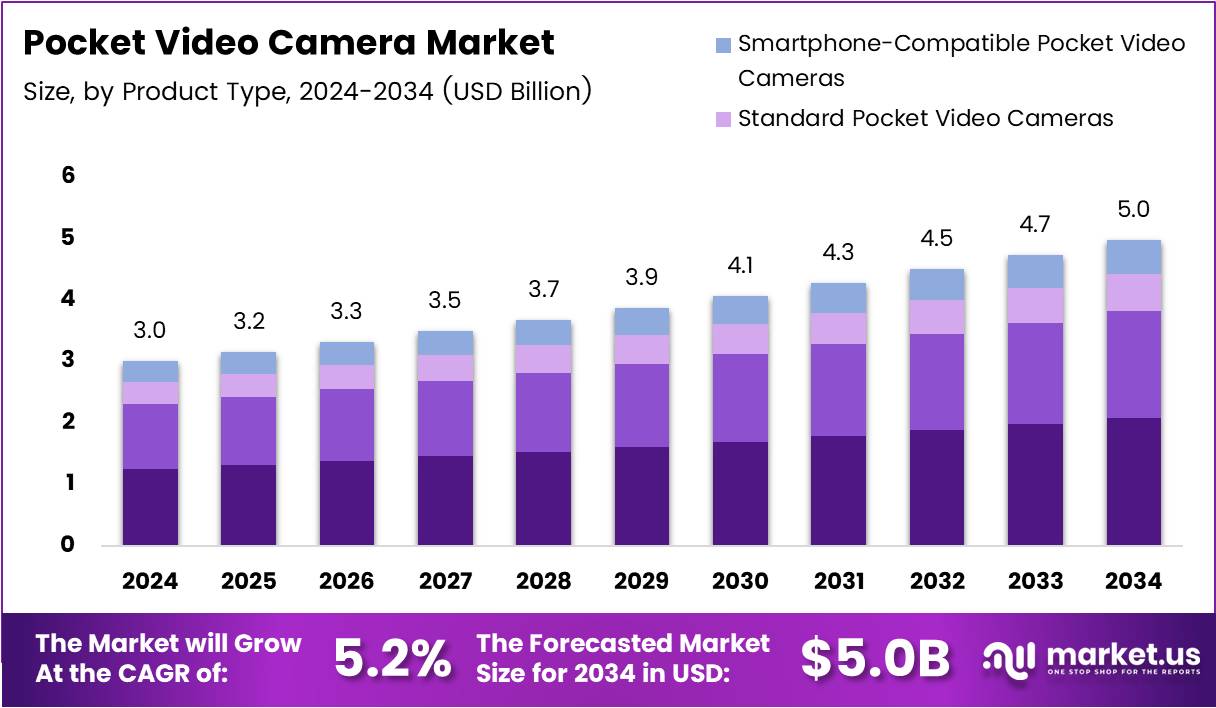 袖珍摄像机市场(2025-2034)